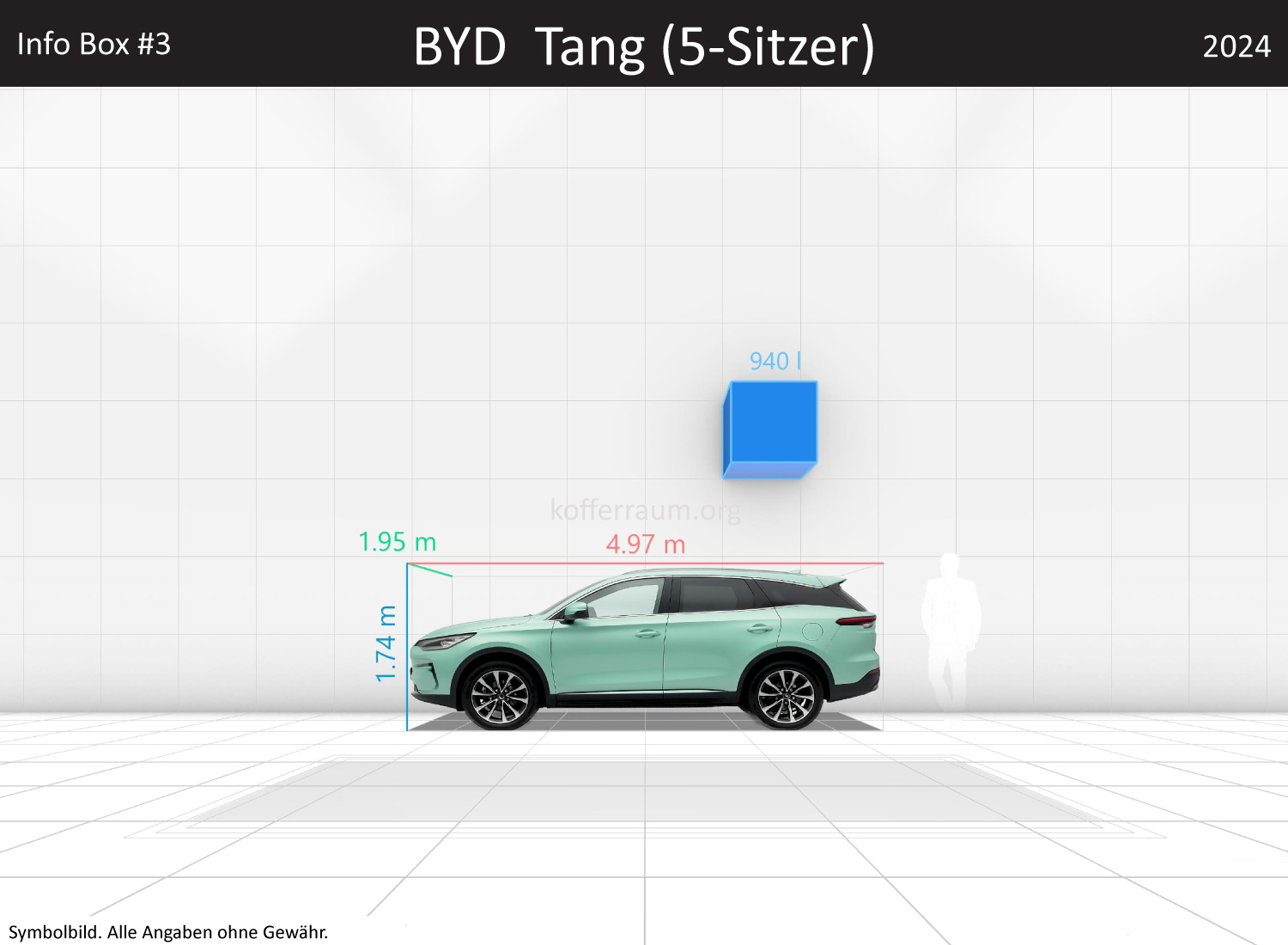 BYD Tang (5-Sitzer): Kofferraumvolumen und Abmessungen