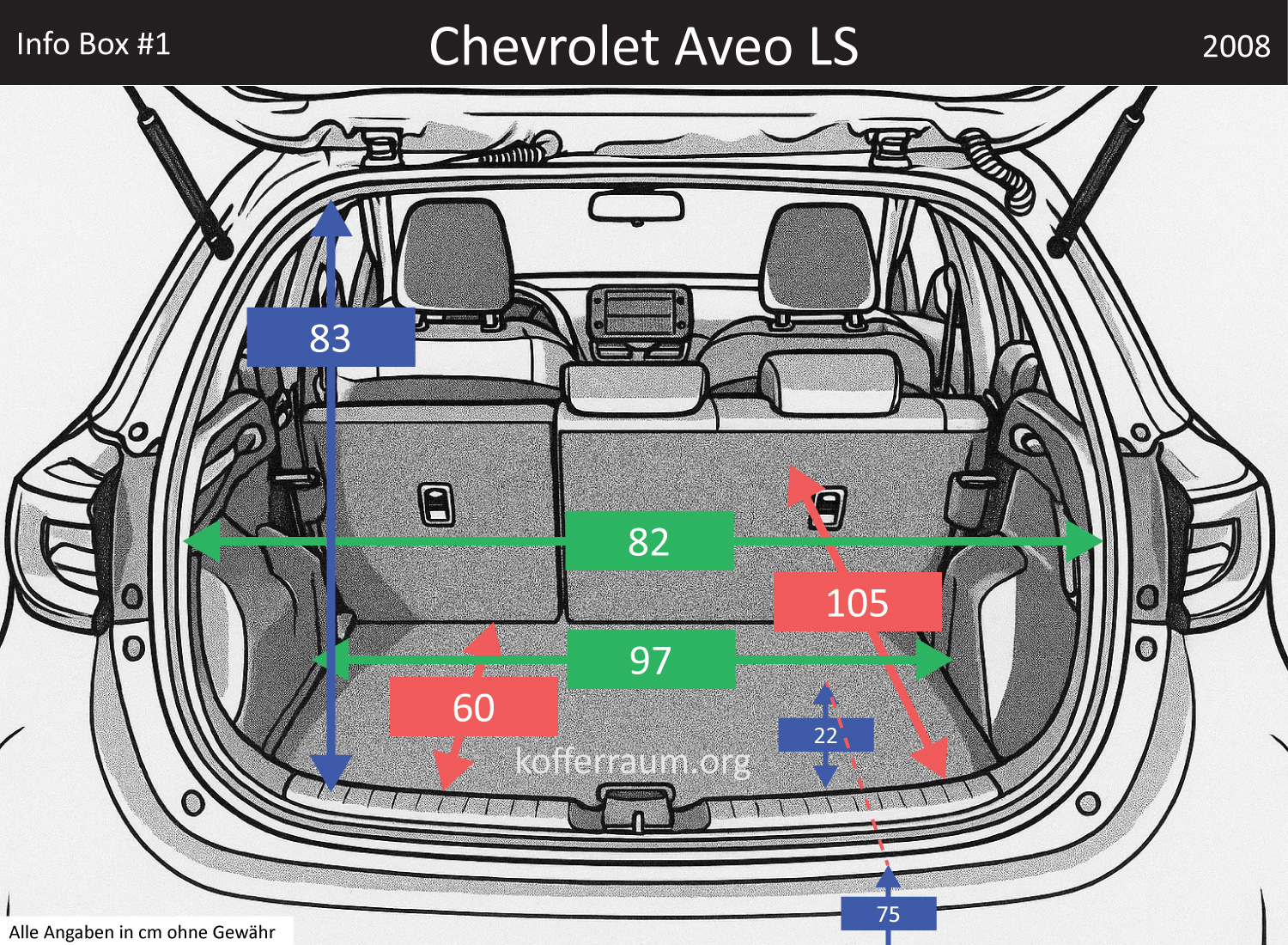 Chevrolet Aveo LS Kofferraum Maße 2 Chevrolet Aveo LS Kofferraum Maße
