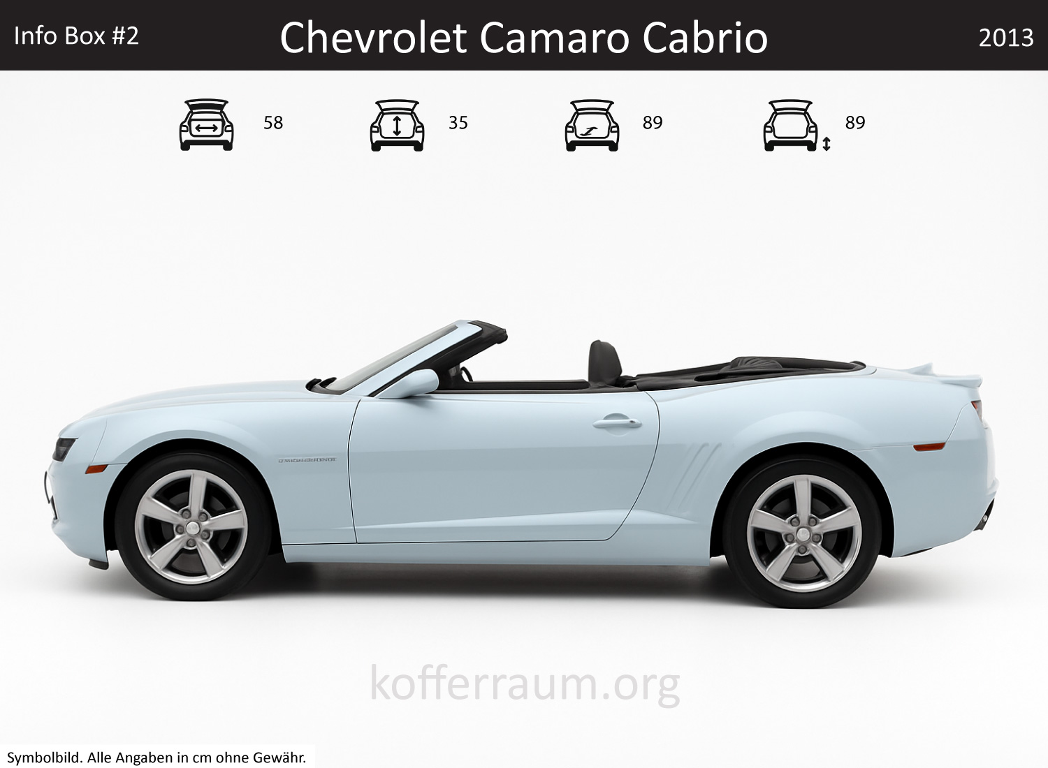 Chevrolet Camaro Cabrio Kofferraum Maße