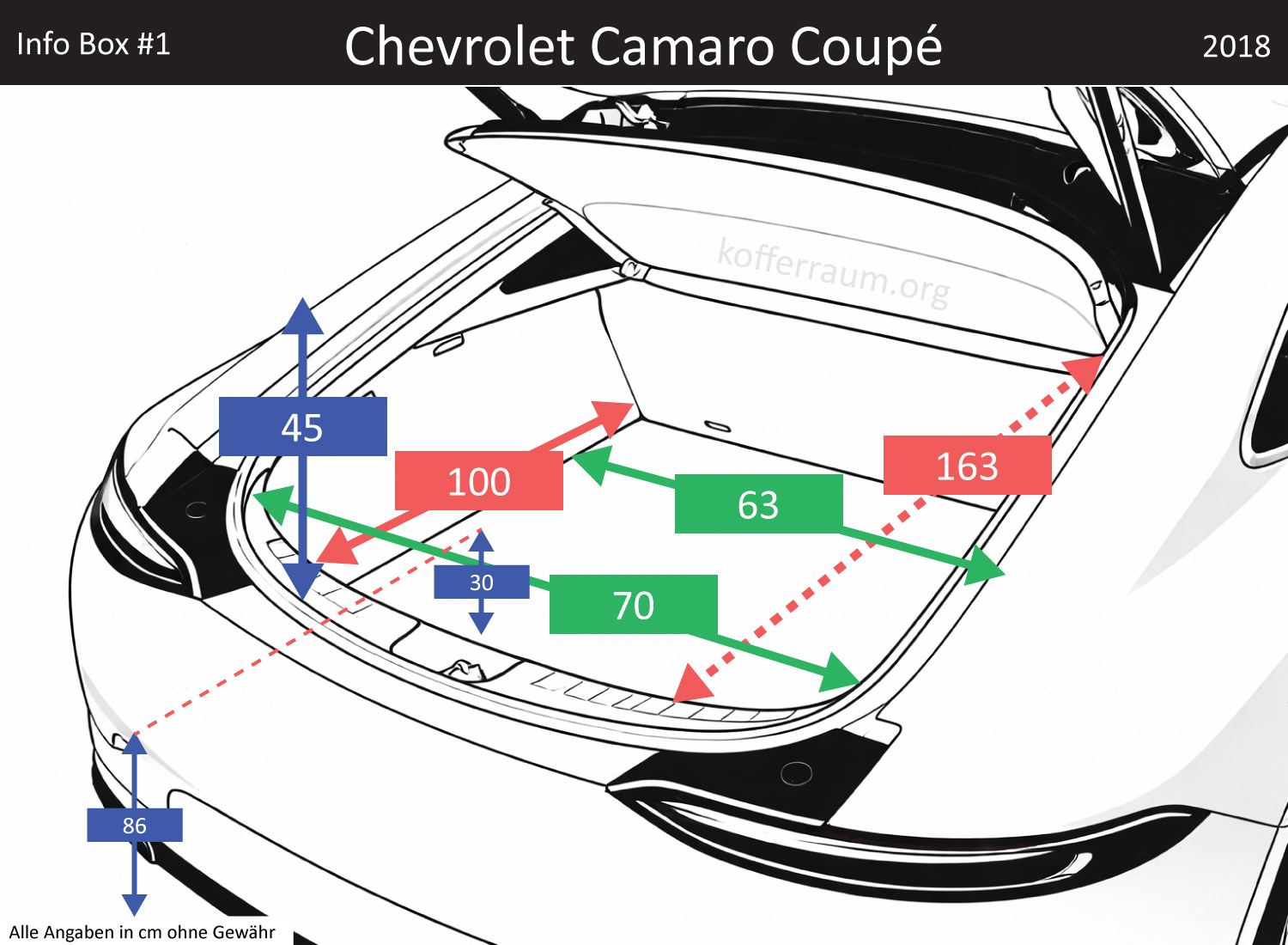 Chevrolet Camaro Coupé Kofferraum Maße
