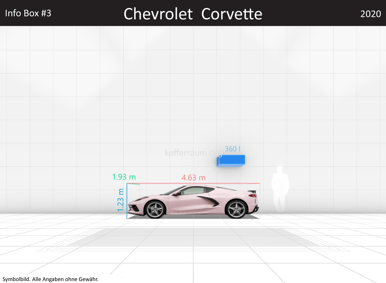 Chevrolet Corvette: Kofferraumvolumen und Abmessungen