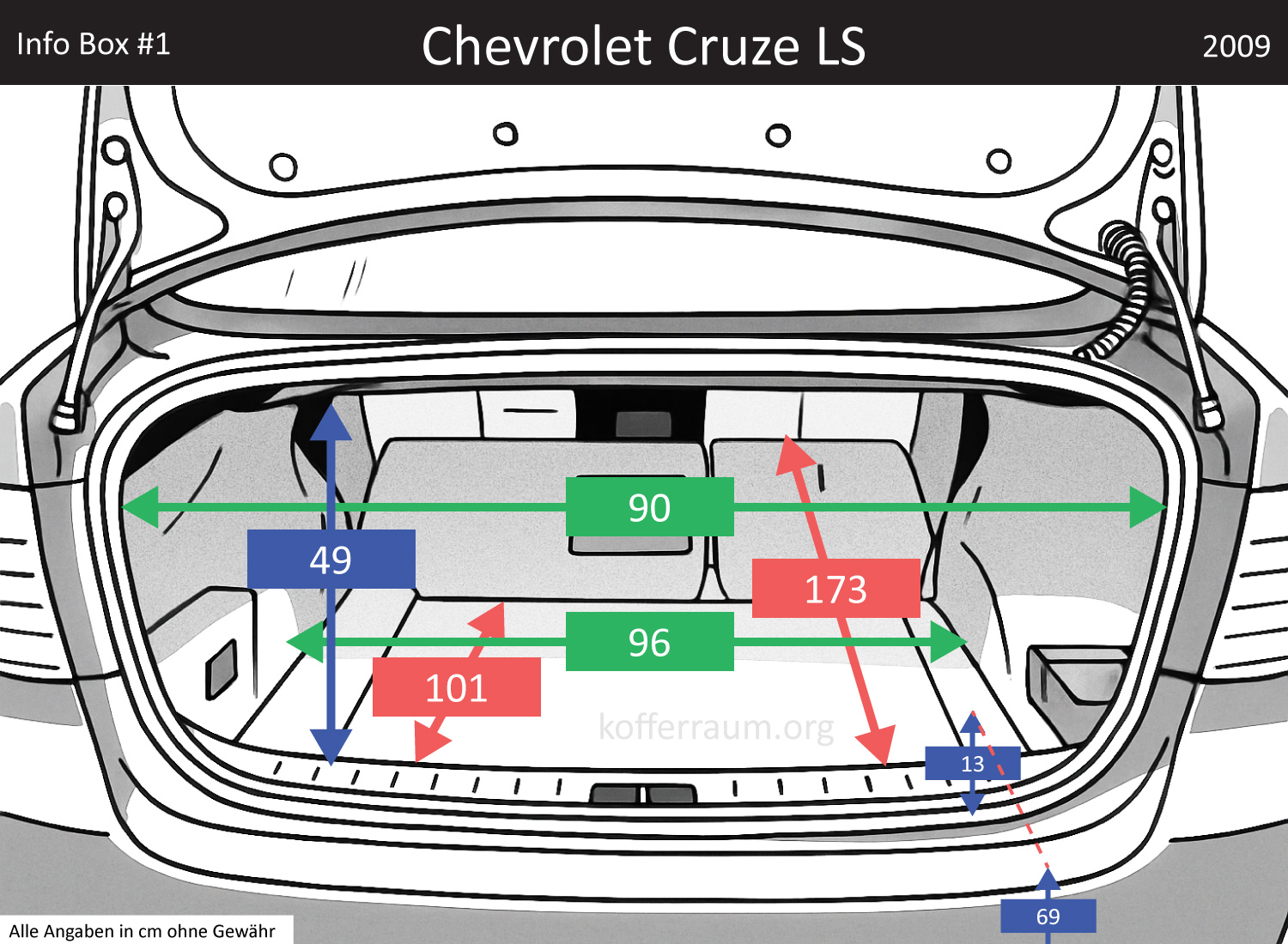 Chevrolet Cruze LS Kofferraum Maße