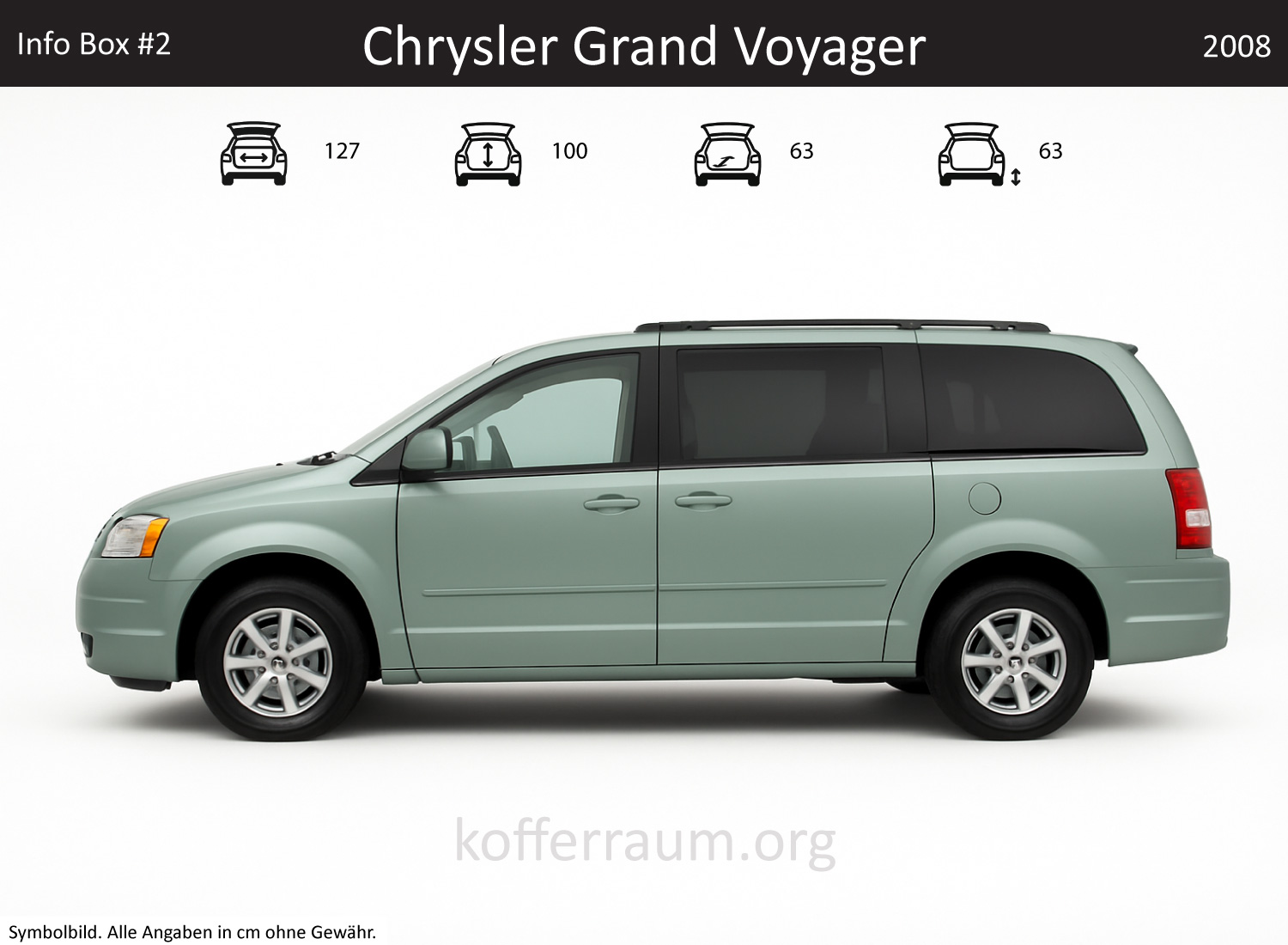 Chrysler Grand Voyager Kofferraum Maße