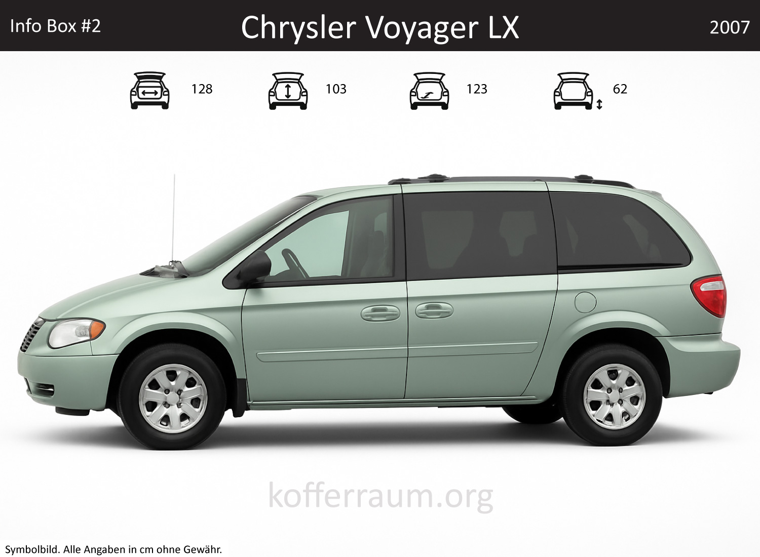 Chrysler Voyager LX Kofferraum Maße