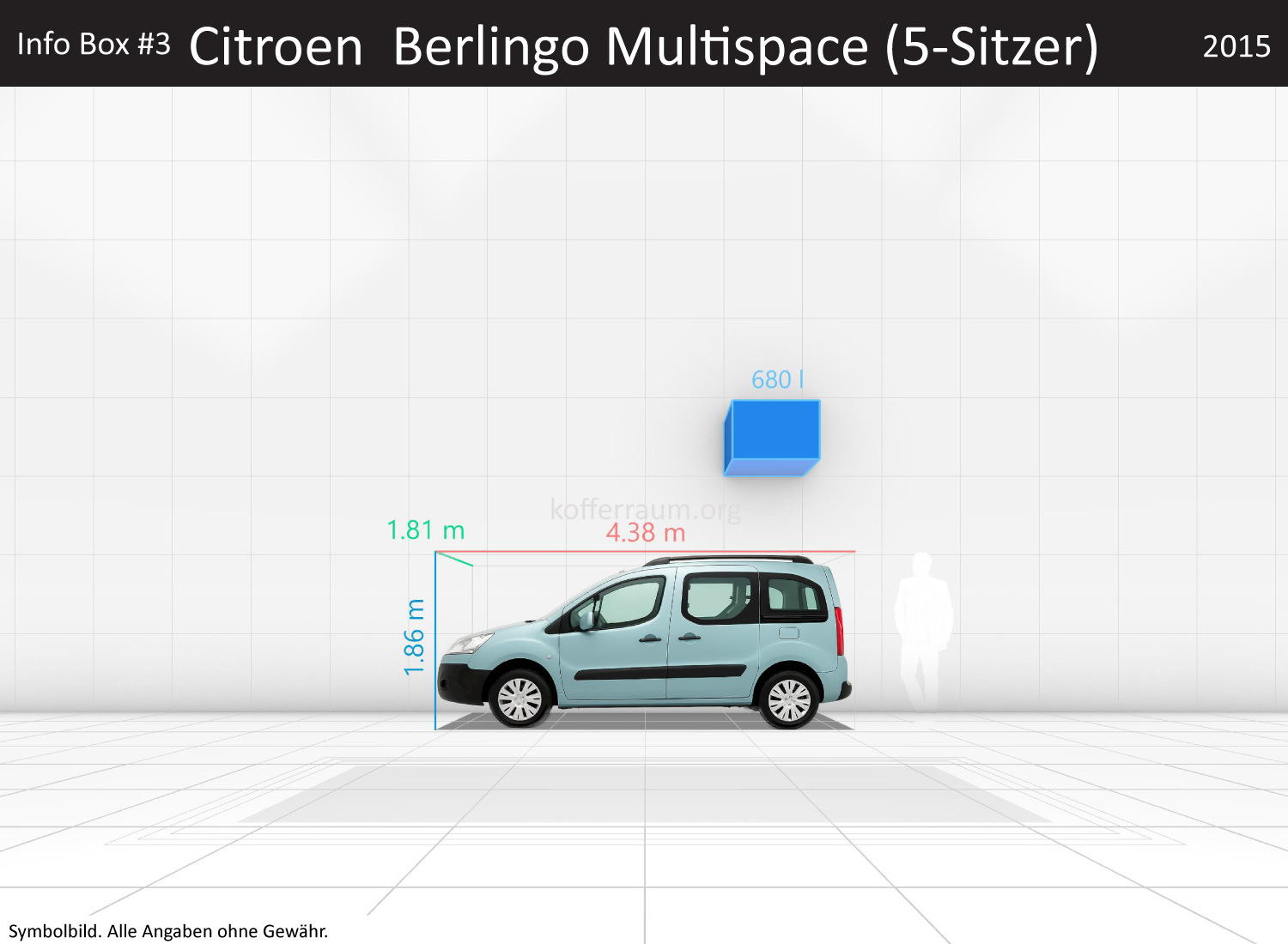 Citroen Berlingo Multispace (5-Sitzer): Kofferraumvolumen und Abmessungen