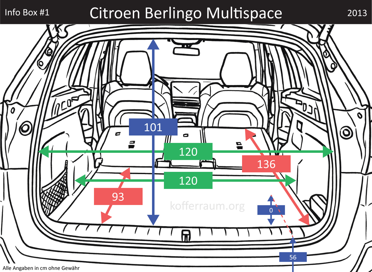 Citroen Berlingo Multispace Kofferraum Maße