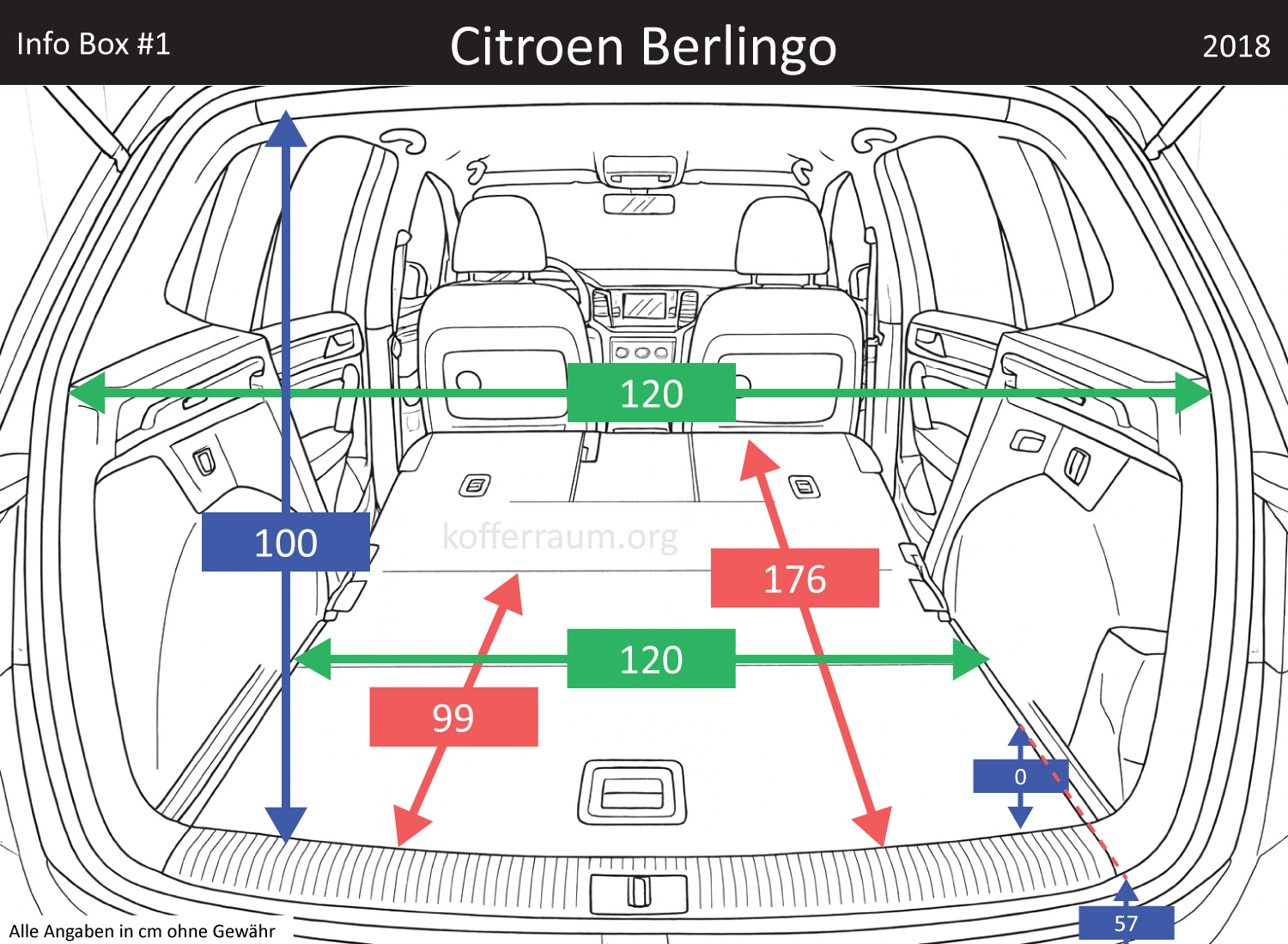 Citroen Berlingo Kofferraum Maße