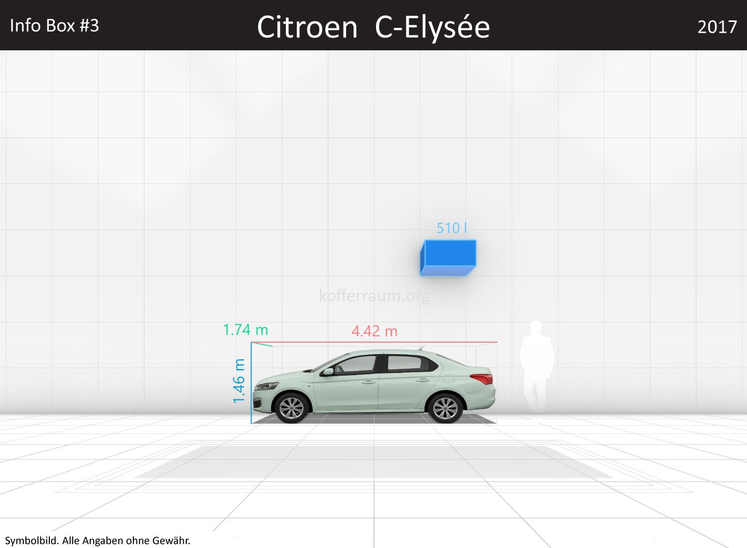 Citroen C-Elysée: Kofferraumvolumen und Abmessungen 3 Citroen C-Elysée: Kofferraumvolumen und Abmessungen