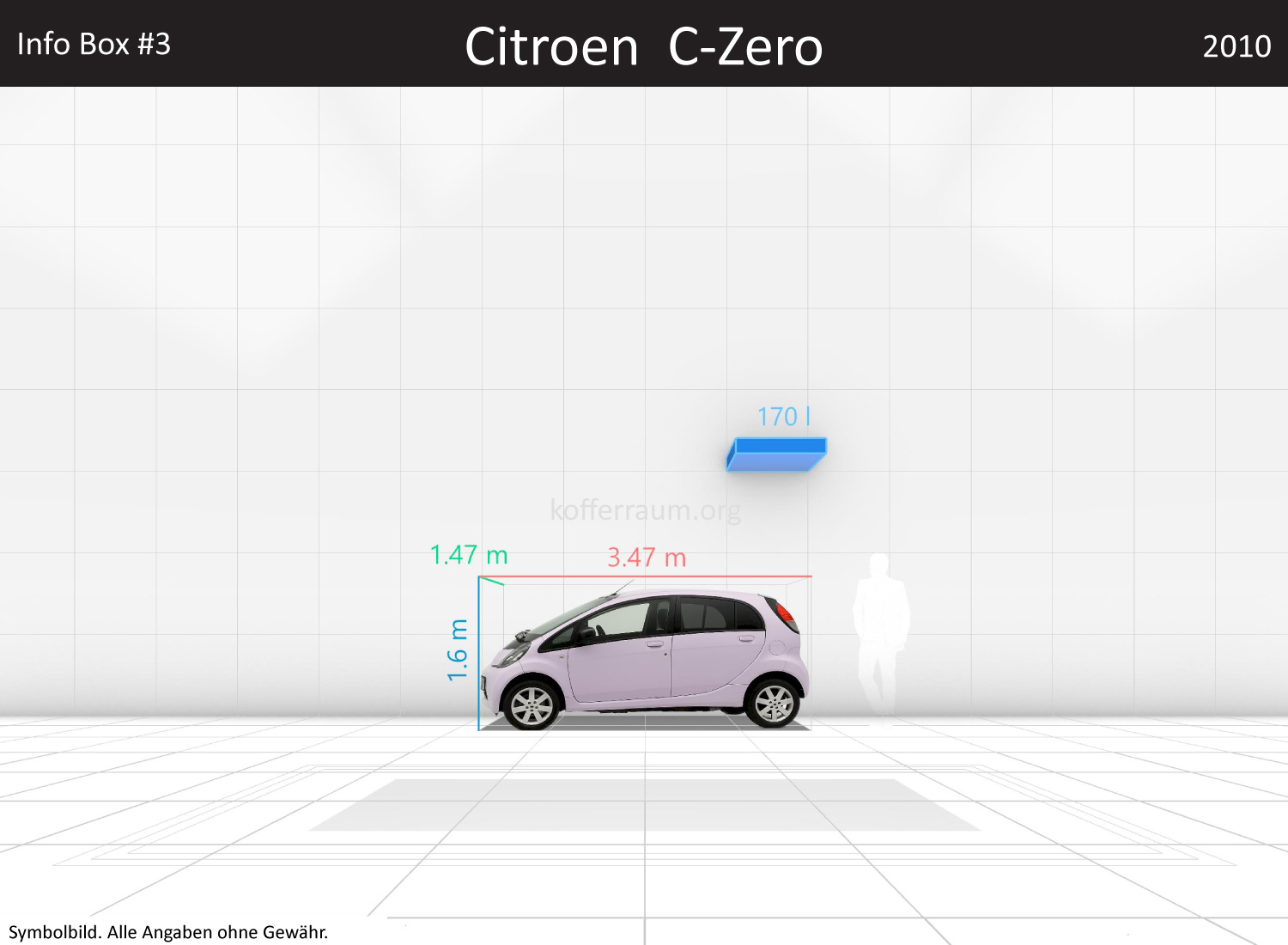 Citroen C-Zero: Kofferraumvolumen und Abmessungen