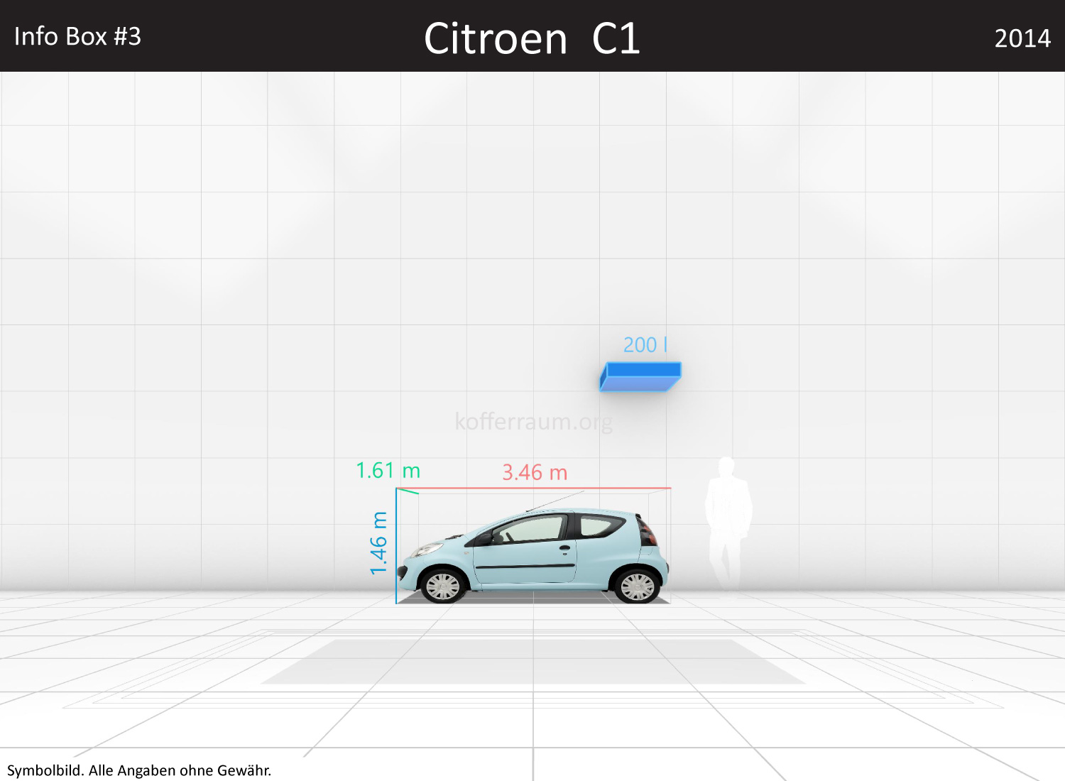 Citroen C1: Kofferraumvolumen und Abmessungen 3 Citroen C1: Kofferraumvolumen und Abmessungen