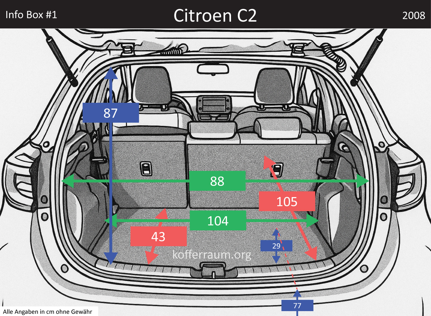Citroen C2 Kofferraum Maße