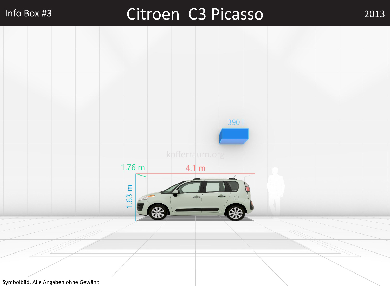 Citroen C3 Picasso: Kofferraumvolumen und Abmessungen 3 Citroen C3 Picasso: Kofferraumvolumen und Abmessungen