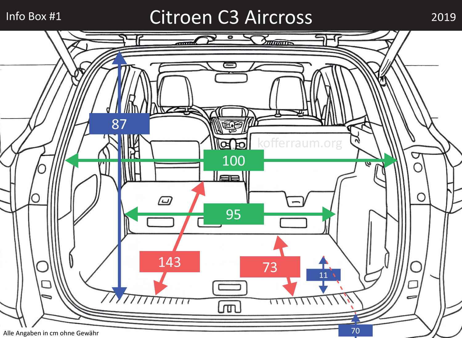 Citroen C3 Aircross Kofferraum Maße