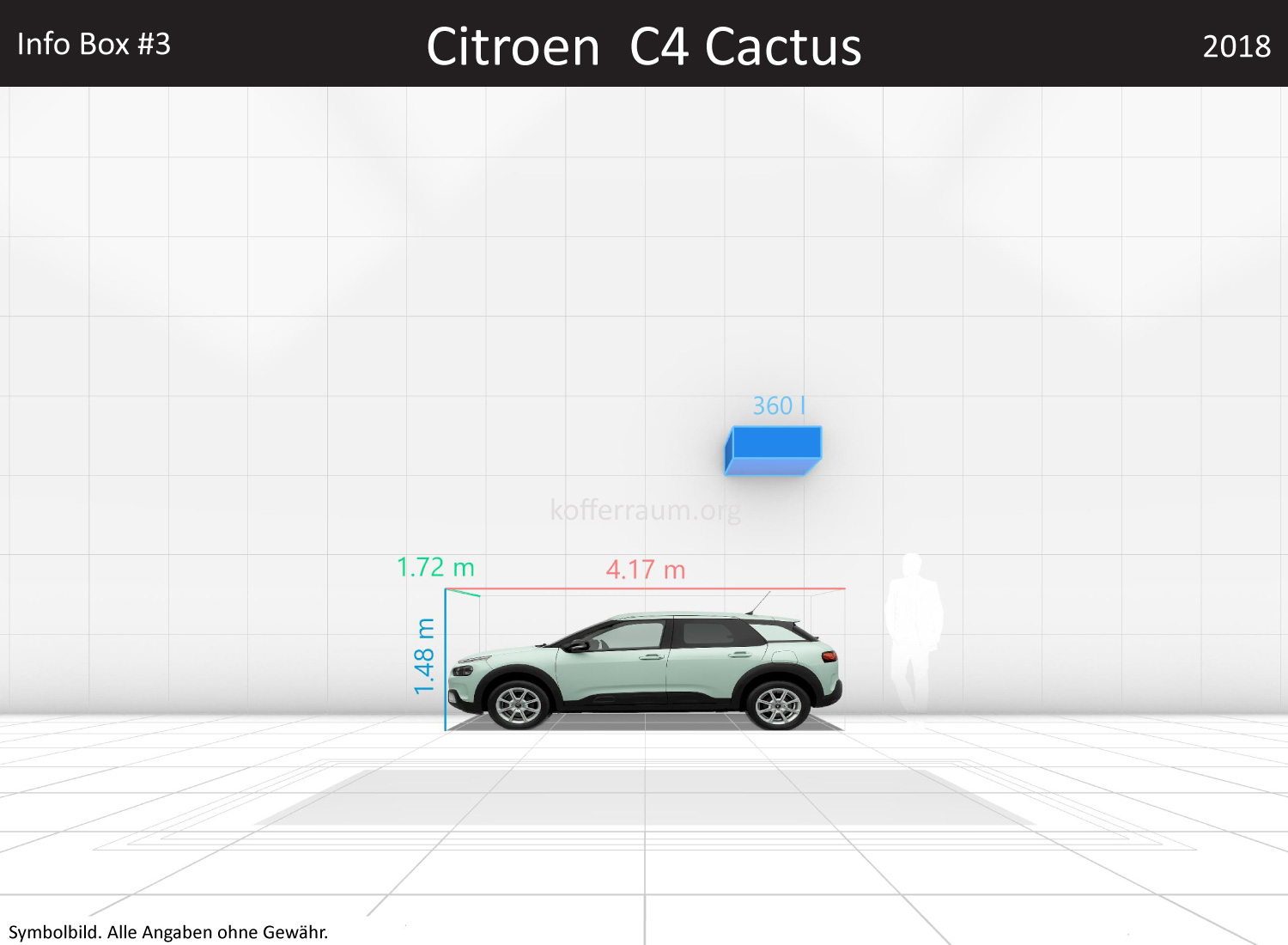 Citroen C4 Cactus: Kofferraumvolumen und Abmessungen 3 Citroen C4 Cactus: Kofferraumvolumen und Abmessungen