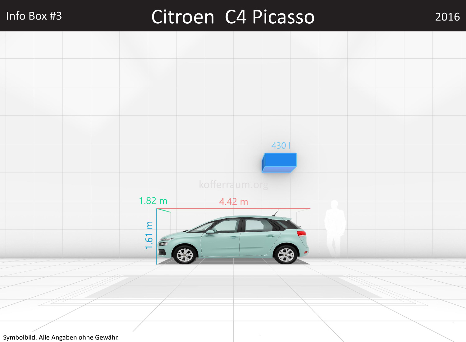 Citroen C4 Picasso: Kofferraumvolumen und Abmessungen