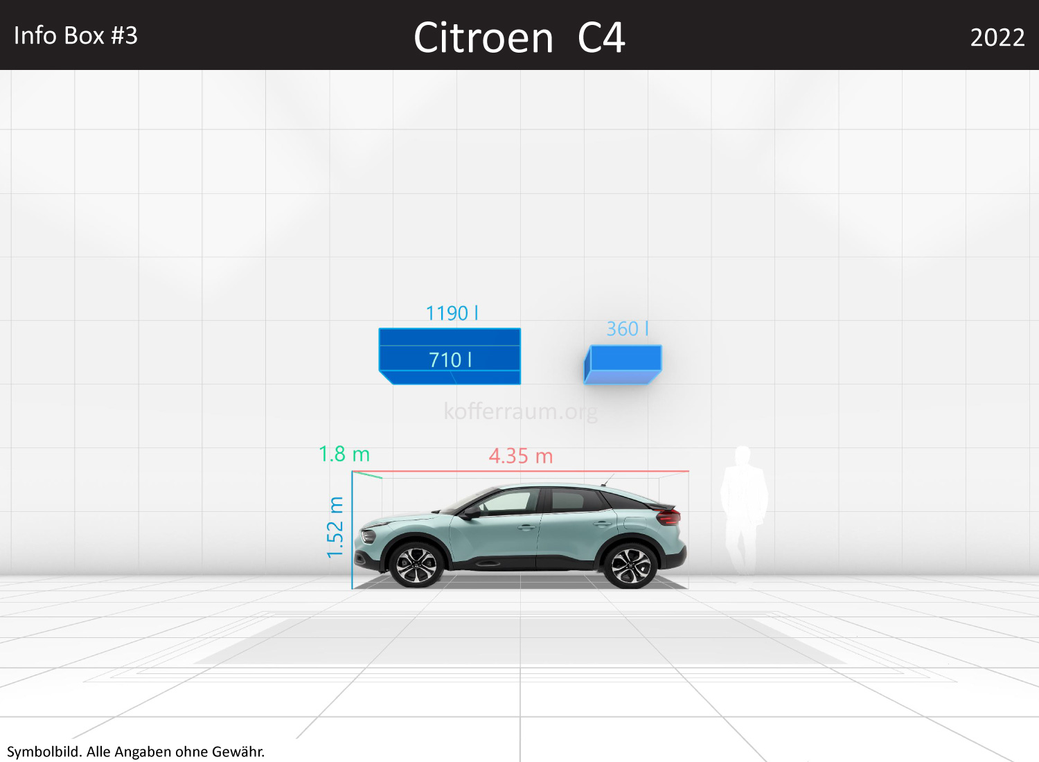 Citroen C4: Kofferraumvolumen und Abmessungen