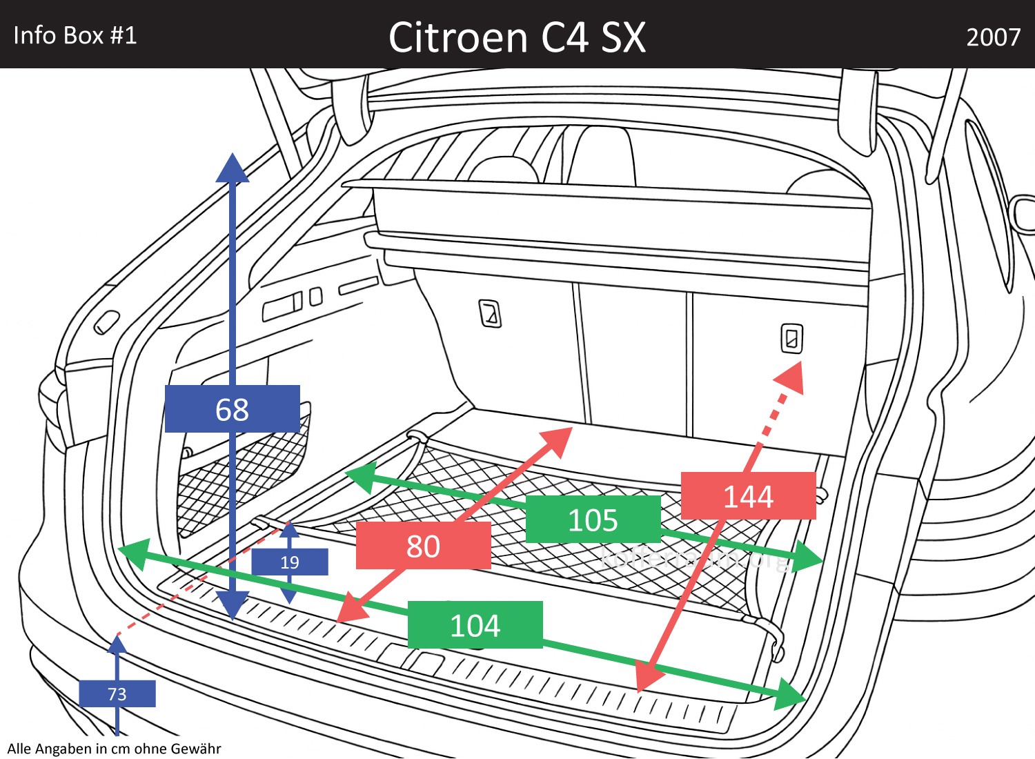 Citroen C4 SX Kofferraum Maße
