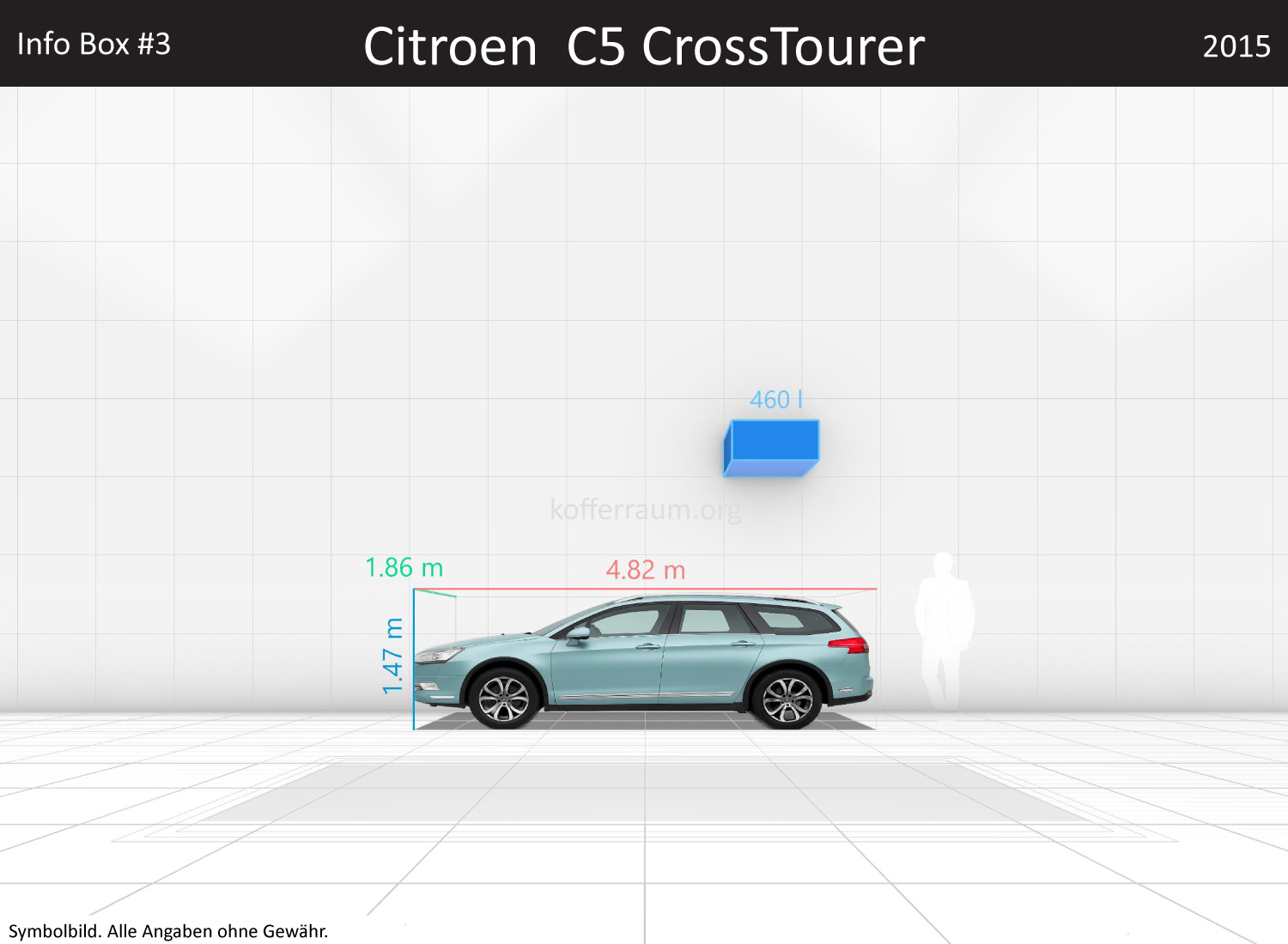 Citroen C5 CrossTourer: Kofferraumvolumen und Abmessungen