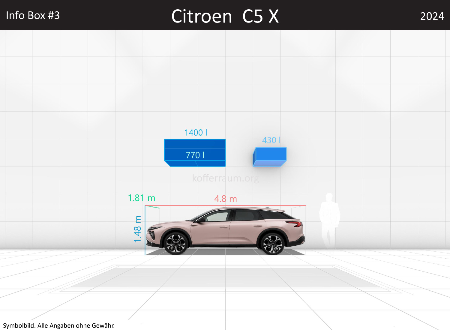 Citroen C5 X: Kofferraumvolumen und Abmessungen 3 Citroen C5 X: Kofferraumvolumen und Abmessungen