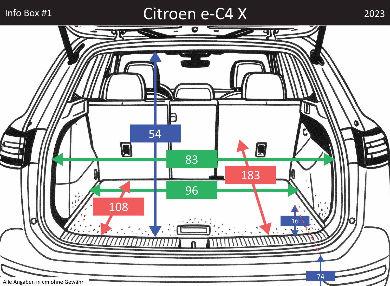 Citroen e-C4 X Kofferraum Maße