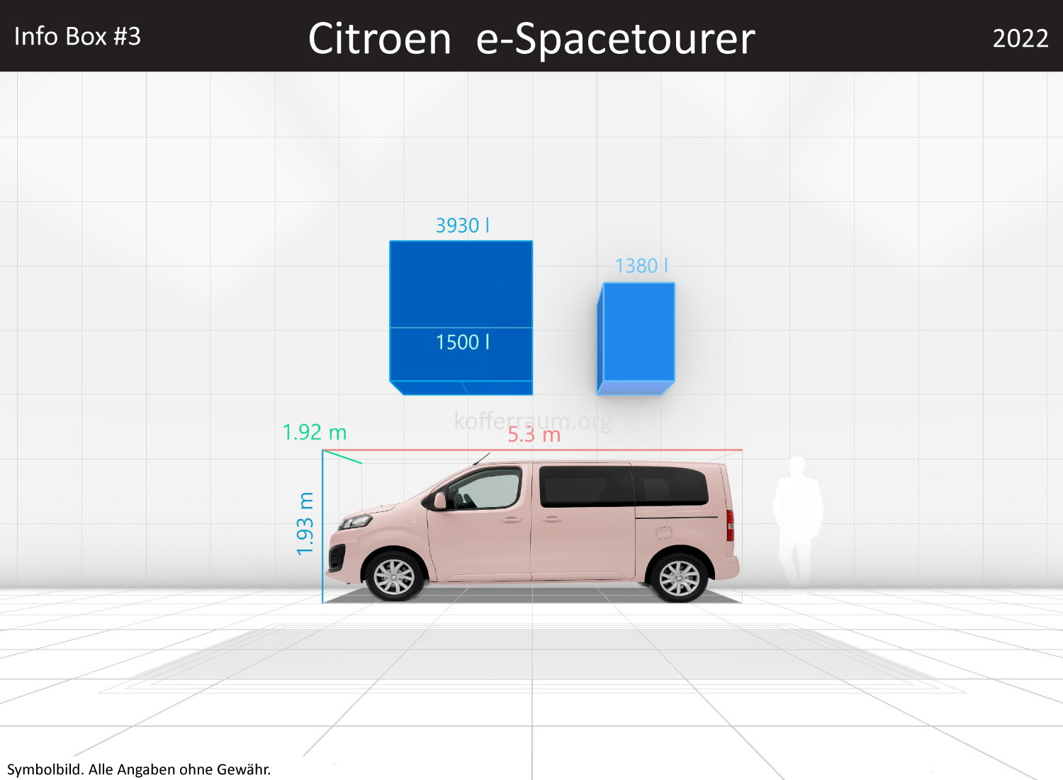 Citroen e-Spacetourer: Kofferraumvolumen und Abmessungen