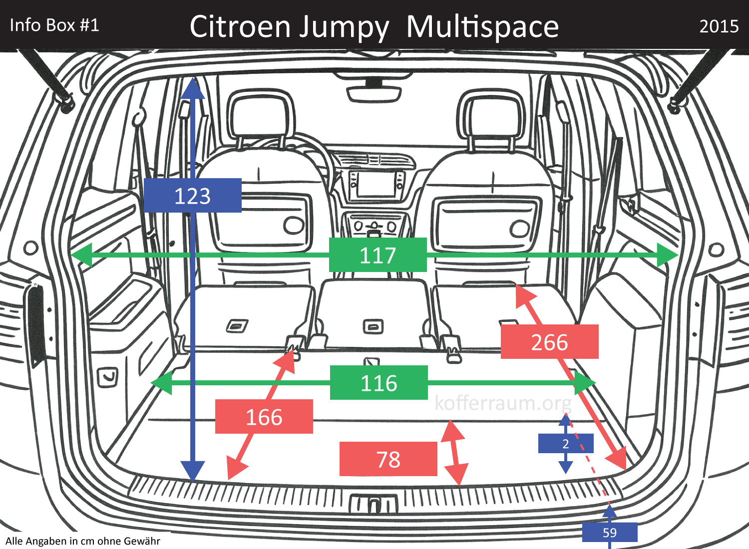 Citroen Jumpy  Multispace Kofferraum Maße
