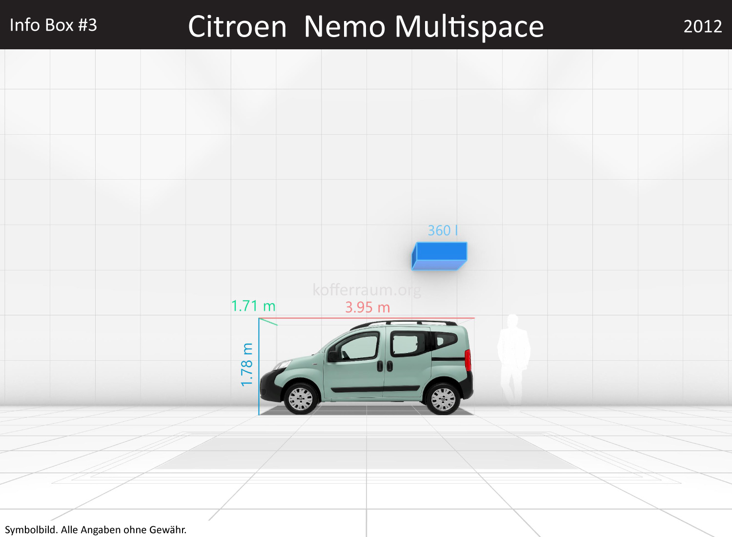 Citroen Nemo Multispace: Kofferraumvolumen und Abmessungen