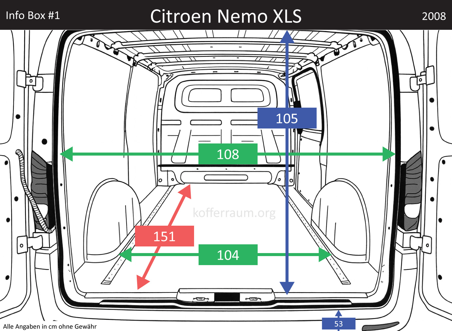 Citroen Nemo XLS Kofferraum Maße