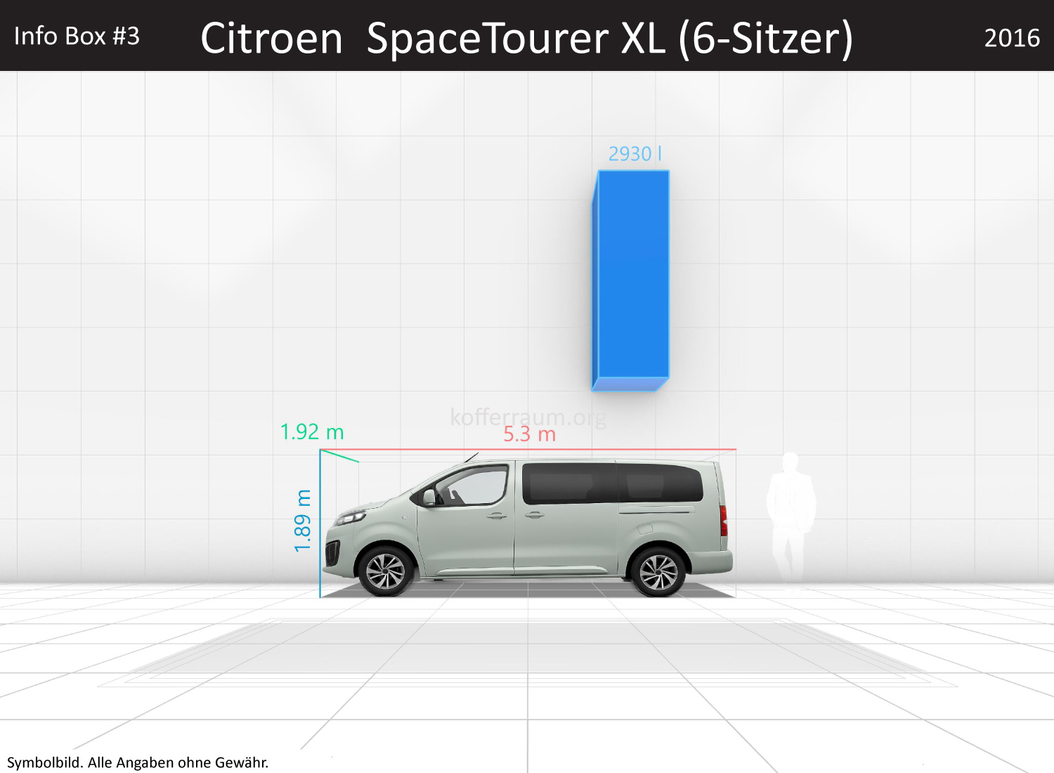 Citroen SpaceTourer XL (6-Sitzer): Kofferraumvolumen und Abmessungen 3 Citroen SpaceTourer XL (6-Sitzer): Kofferraumvolumen und Abmessungen