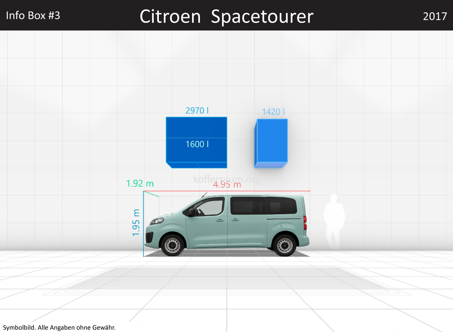 Citroen Spacetourer: Kofferraumvolumen und Abmessungen 3 Citroen Spacetourer: Kofferraumvolumen und Abmessungen