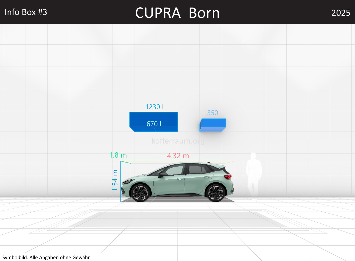 CUPRA Born: Kofferraumvolumen und Abmessungen 3 CUPRA Born: Kofferraumvolumen und Abmessungen
