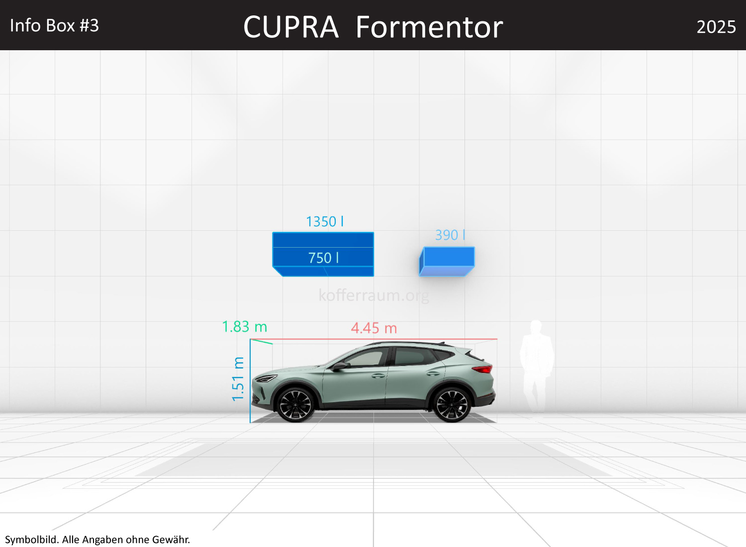 CUPRA Formentor: Kofferraumvolumen und Abmessungen 3 CUPRA Formentor: Kofferraumvolumen und Abmessungen