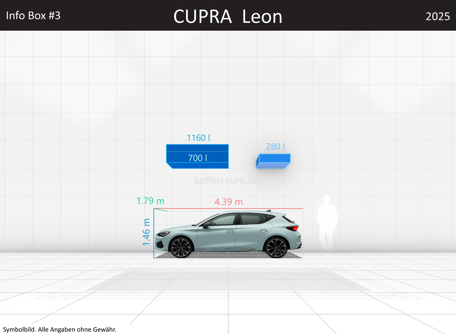 CUPRA Leon: Kofferraumvolumen und Abmessungen 3 CUPRA Leon: Kofferraumvolumen und Abmessungen