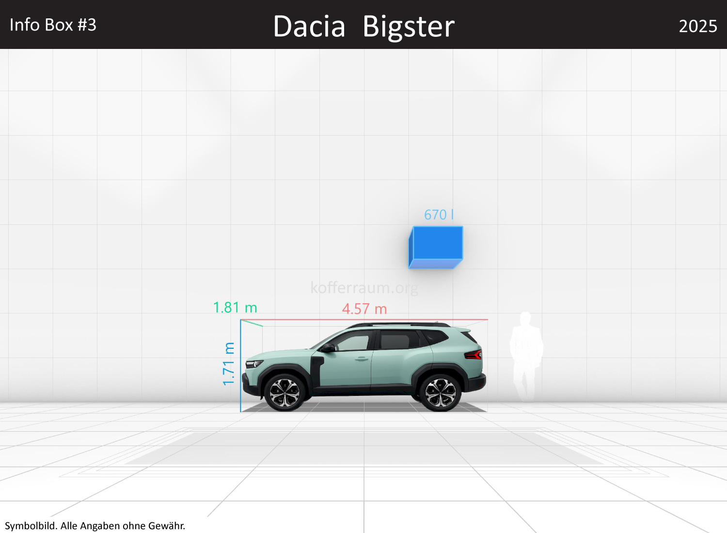 Dacia Bigster: Kofferraumvolumen und Abmessungen