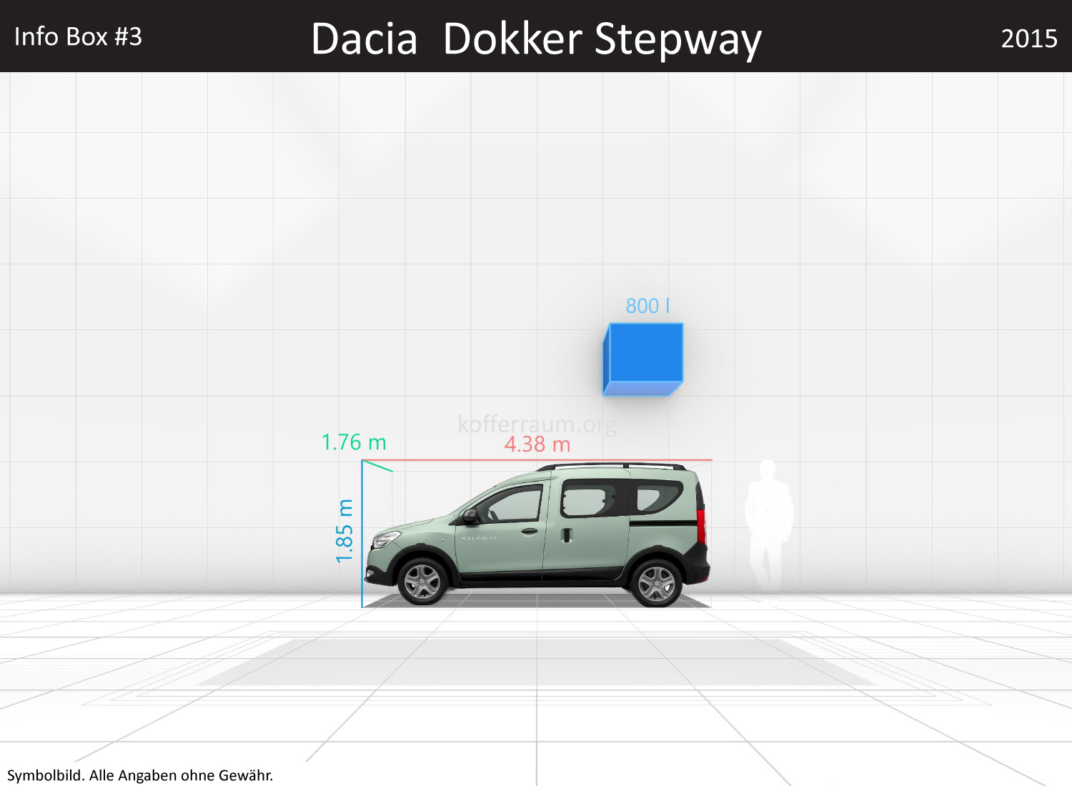 Dacia Dokker Stepway: Kofferraumvolumen und Abmessungen 3 Dacia Dokker Stepway: Kofferraumvolumen und Abmessungen