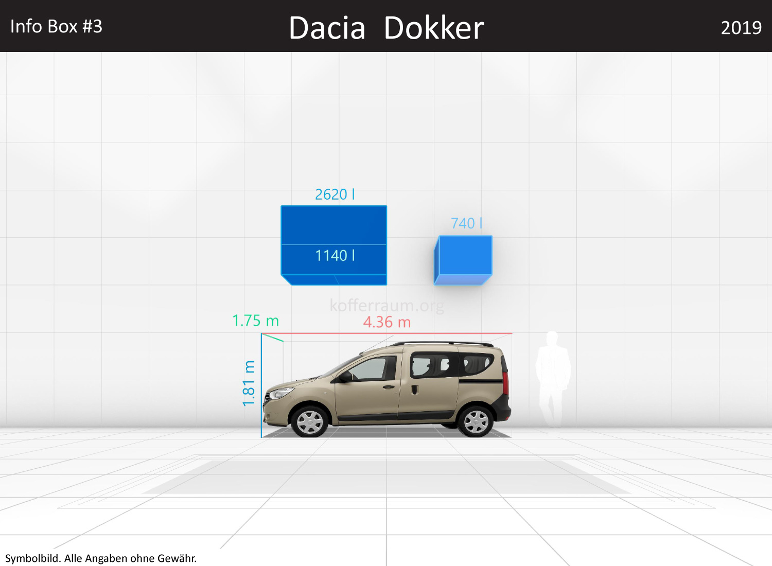 Dacia Dokker: Kofferraumvolumen und Abmessungen