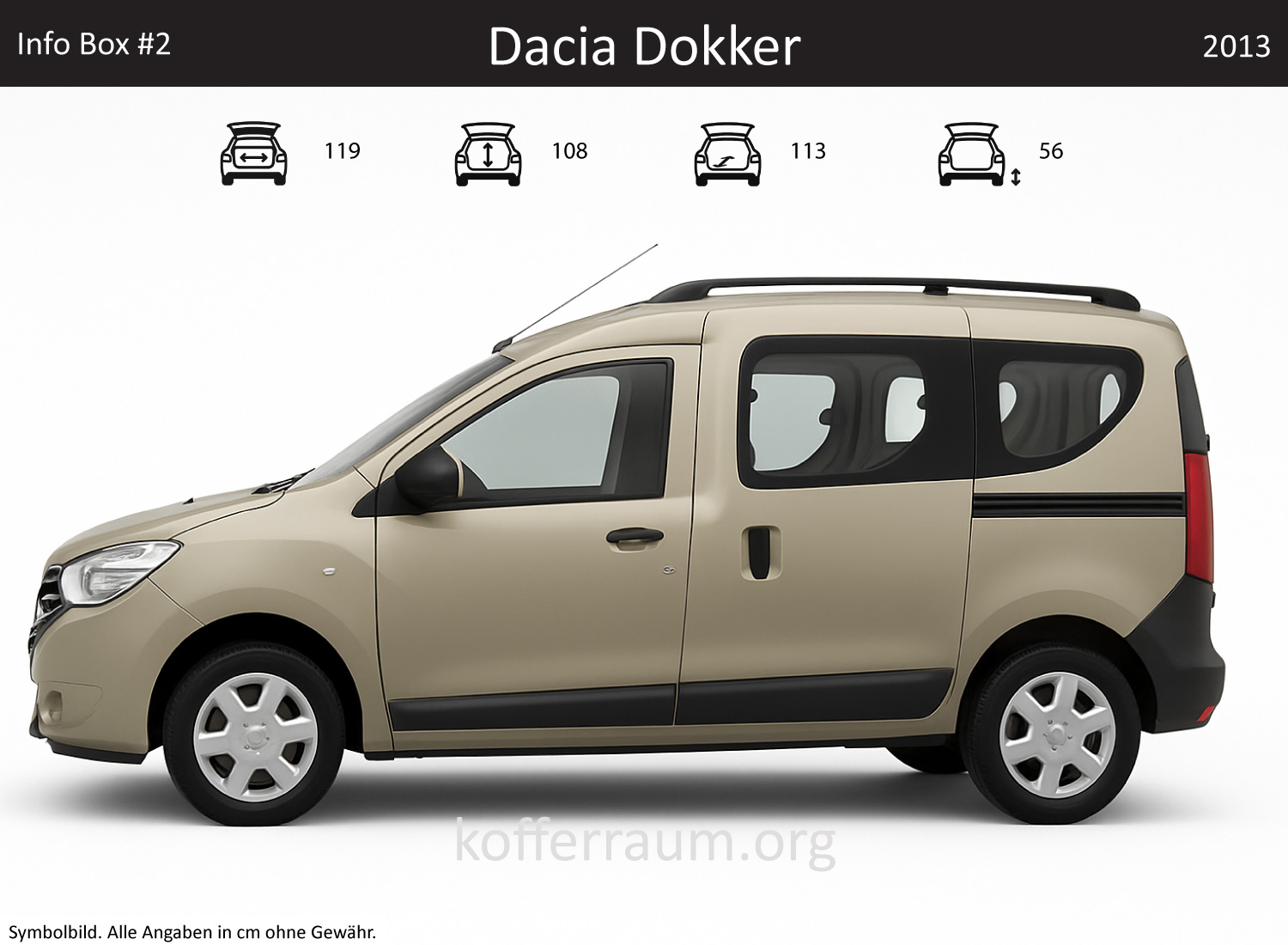 Dacia Dokker Kofferraum Maße