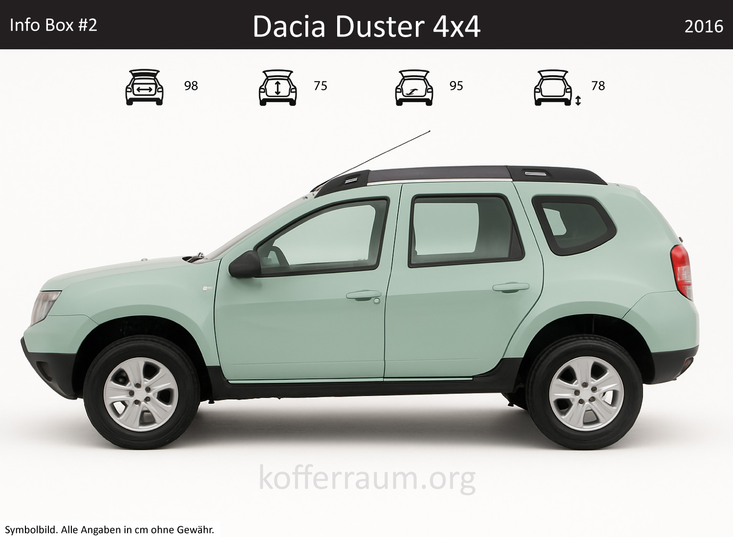 Dacia Duster 4x4 Kofferraum Maße