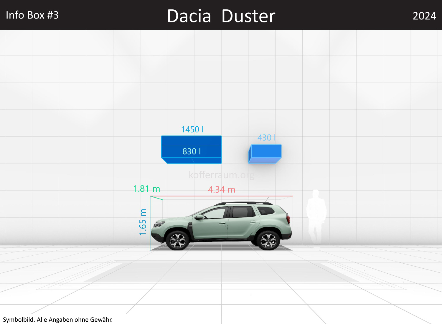 Dacia Duster: Kofferraumvolumen und Abmessungen 3 Dacia Duster: Kofferraumvolumen und Abmessungen