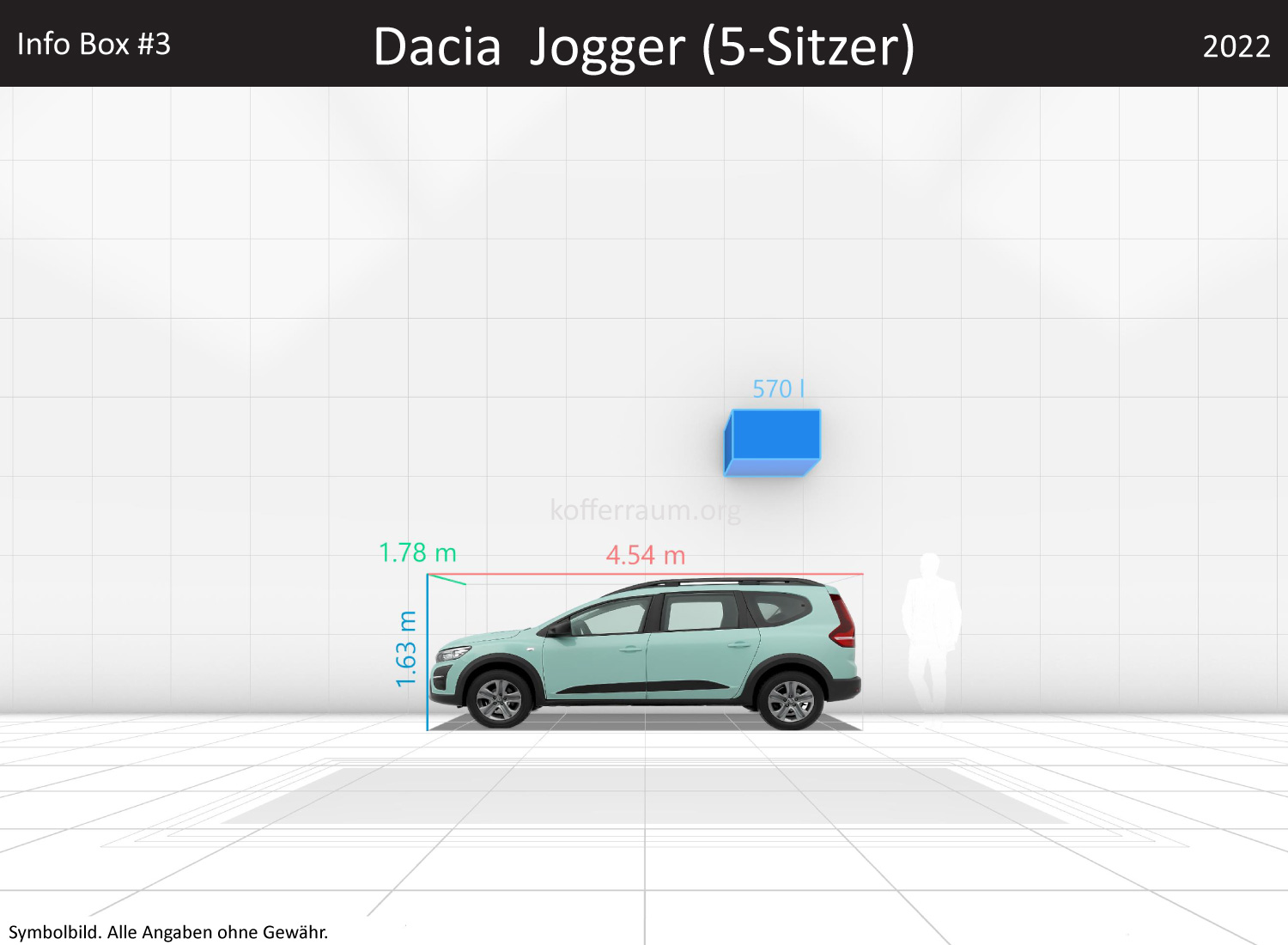 Dacia Jogger (5-Sitzer): Kofferraumvolumen und Abmessungen