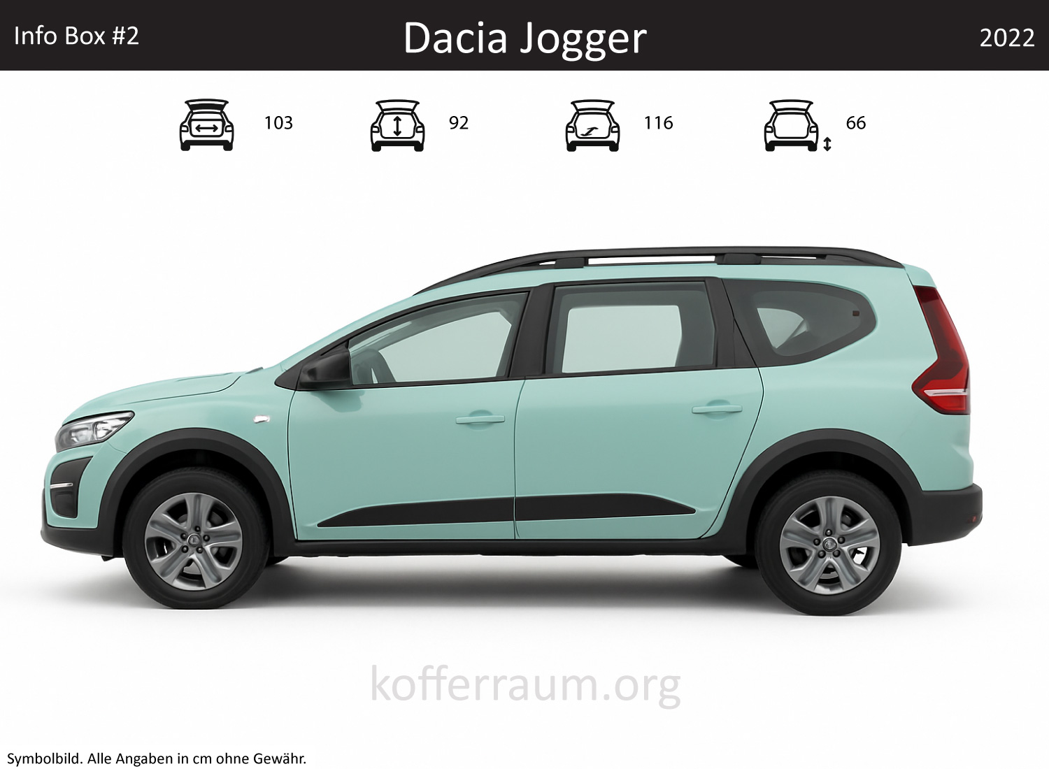 Dacia Jogger Kofferraum Maße