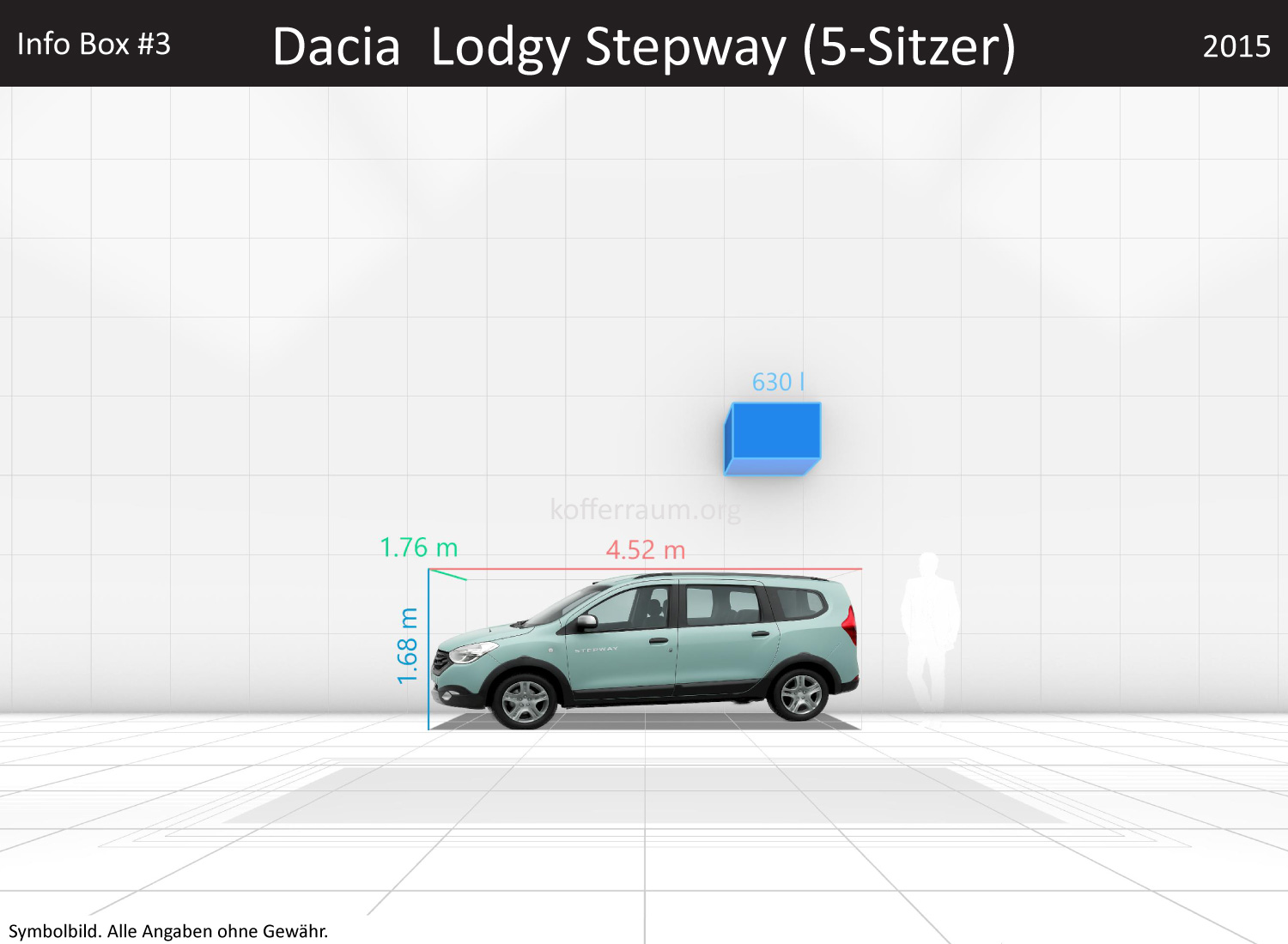 Dacia Lodgy Stepway (5-Sitzer): Kofferraumvolumen und Abmessungen 3 Dacia Lodgy Stepway (5-Sitzer): Kofferraumvolumen und Abmessungen