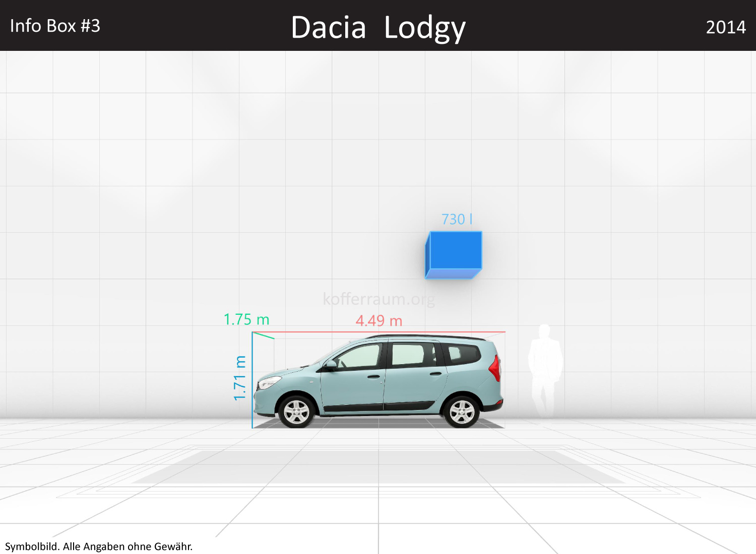Dacia Lodgy: Kofferraumvolumen und Abmessungen