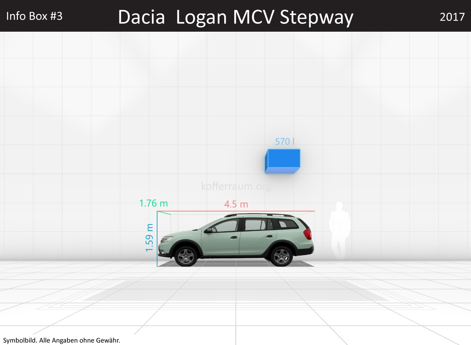 Dacia Logan MCV Stepway: Kofferraumvolumen und Abmessungen