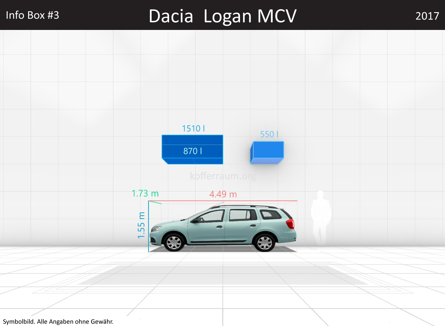 Dacia Logan MCV: Kofferraumvolumen und Abmessungen 3 Dacia Logan MCV: Kofferraumvolumen und Abmessungen