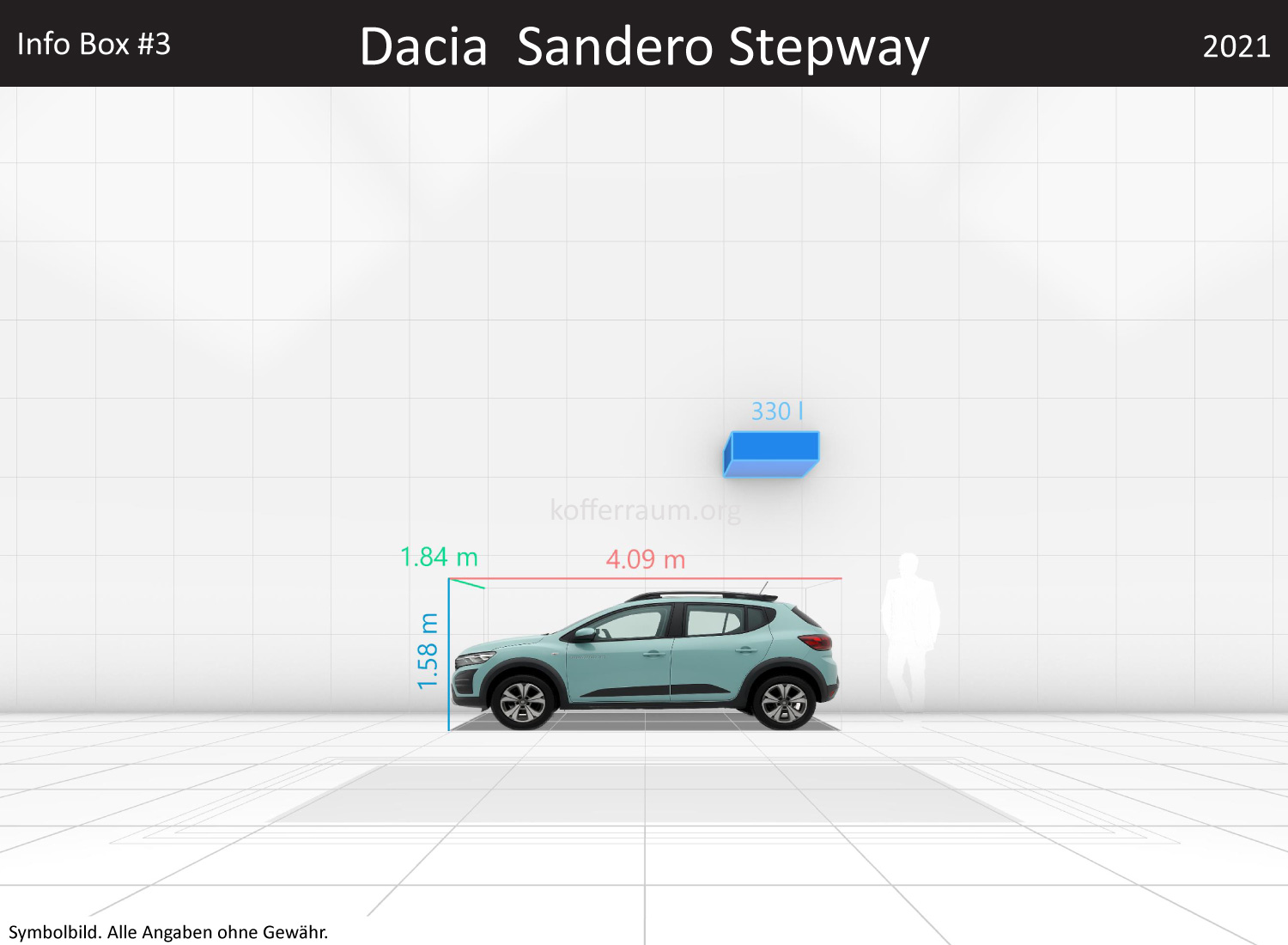 Dacia Sandero Stepway: Kofferraumvolumen und Abmessungen