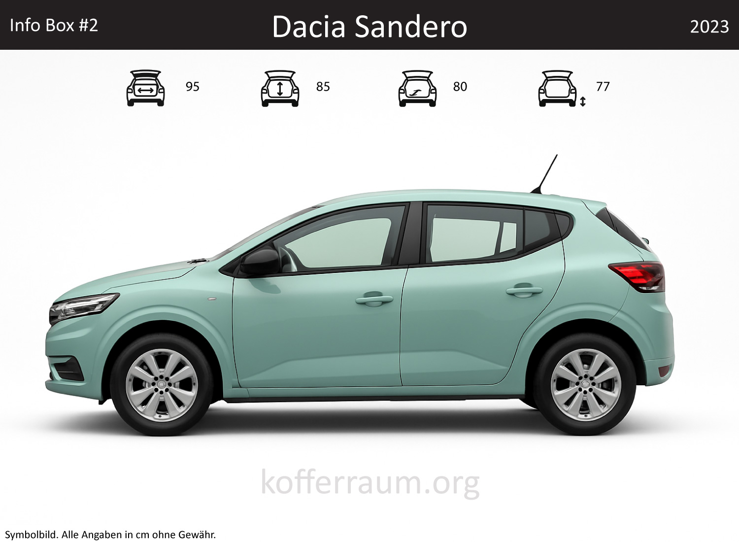 Dacia Sandero Kofferraum Maße