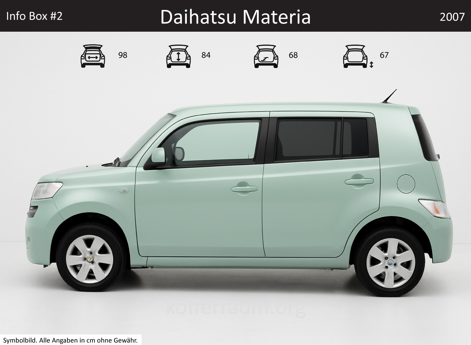 Daihatsu Materia Kofferraum Maße