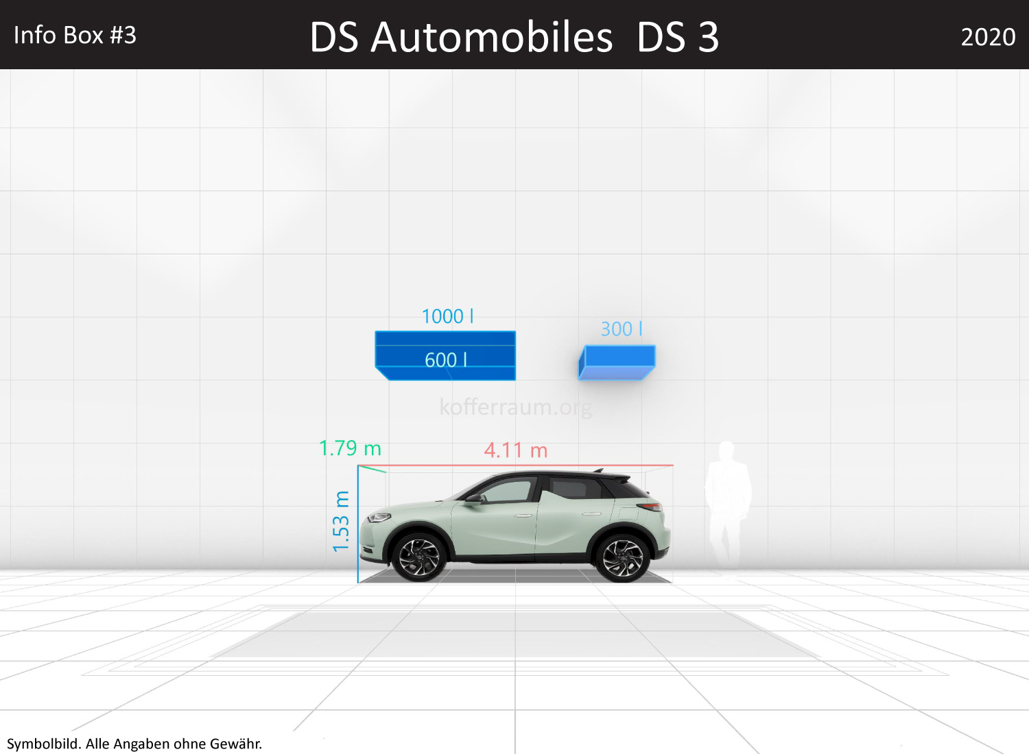 DS 3: Kofferraumvolumen und Abmessungen