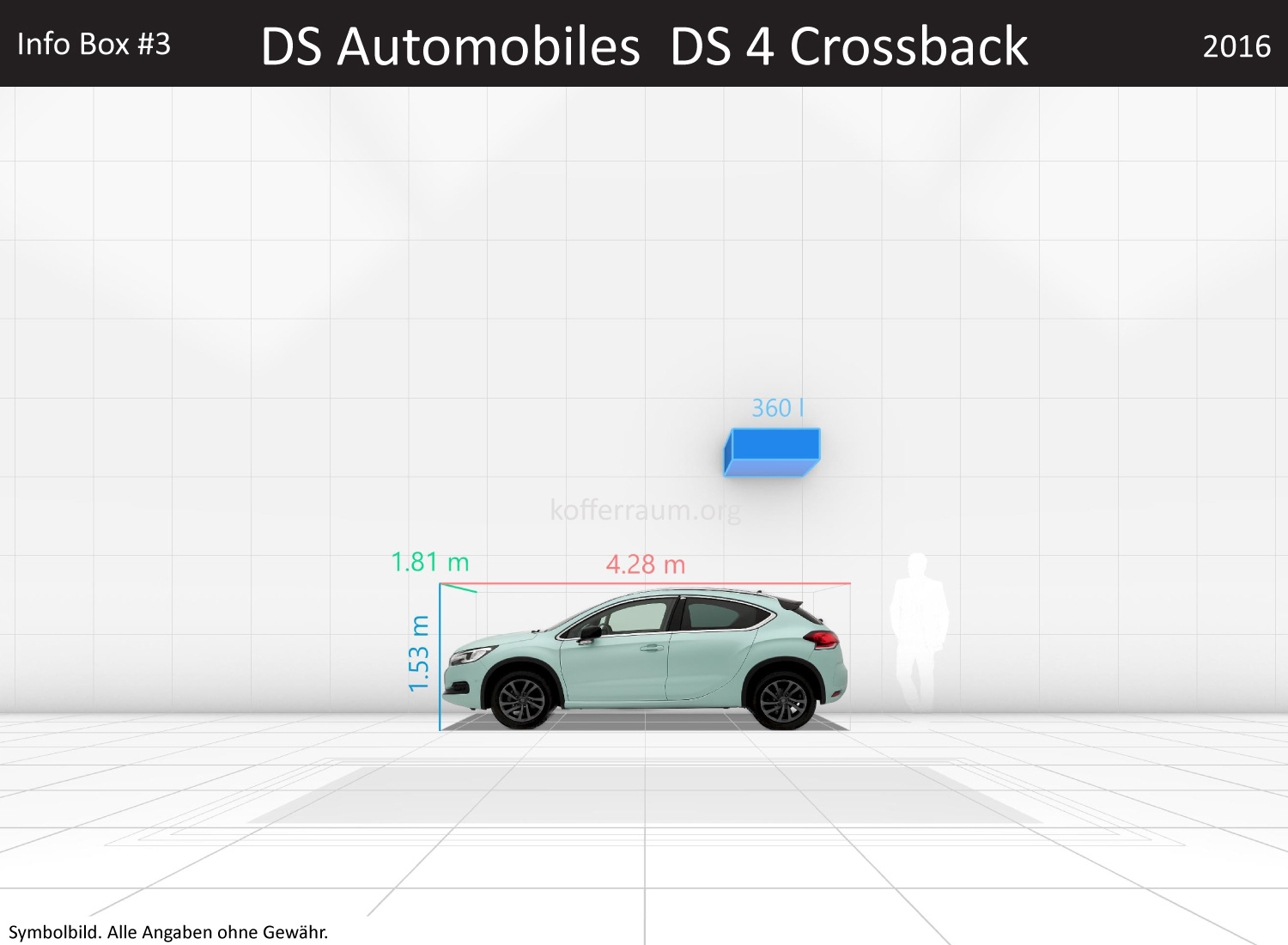 DS 4 Crossback: Kofferraumvolumen und Abmessungen